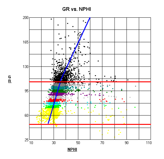 GR vs. NPHI