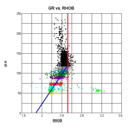 GR vs. RHDB
