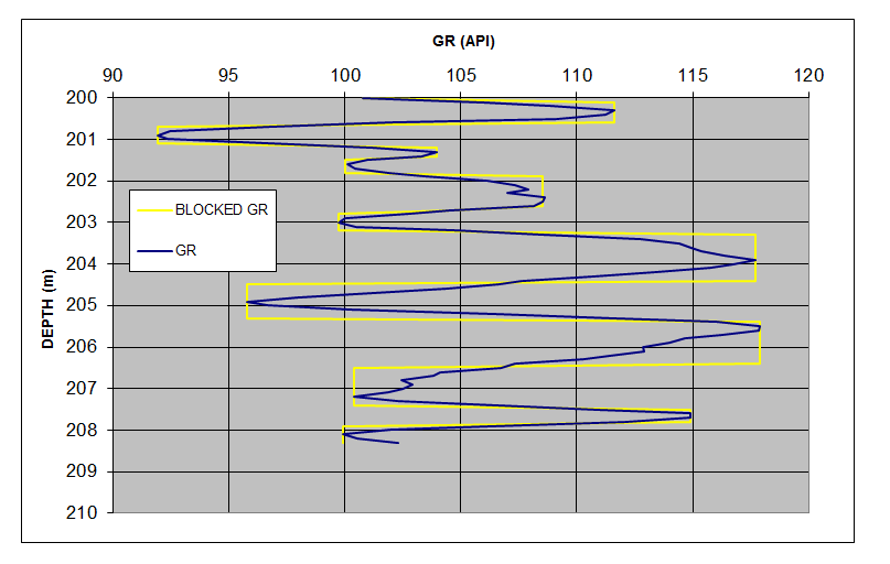 Log Blocking