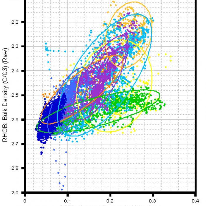 Cross Plot Cluster GAMLS