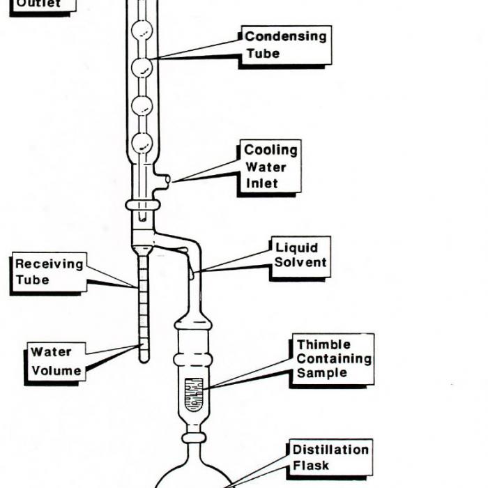 Dean Stark Apparatus