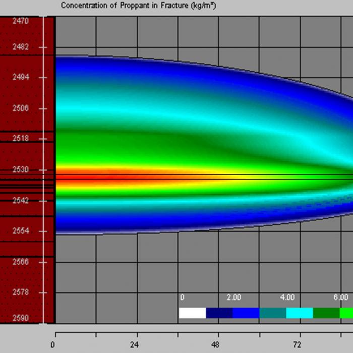 Fracpro Conductivity