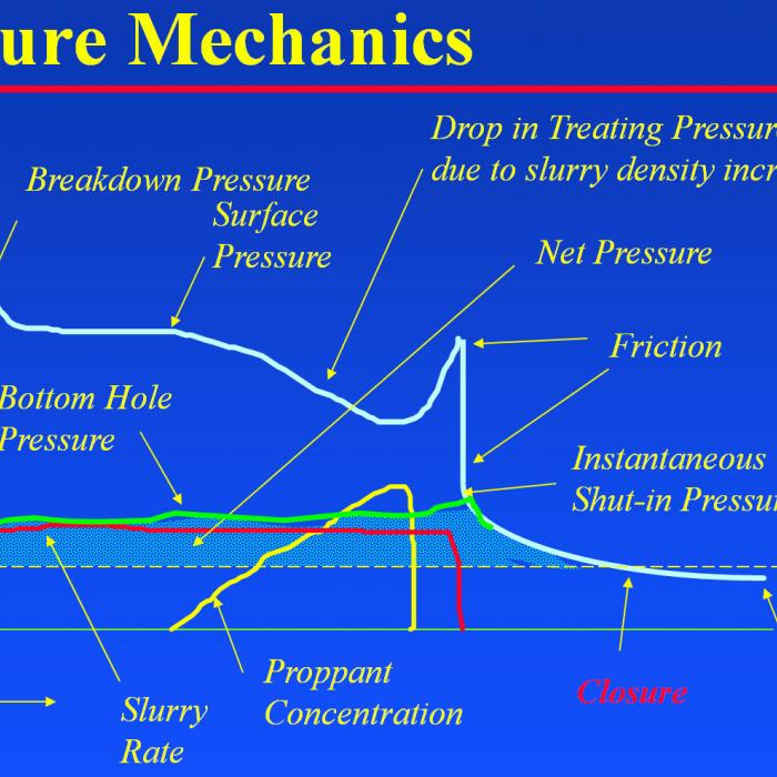 Fracture Mechanics