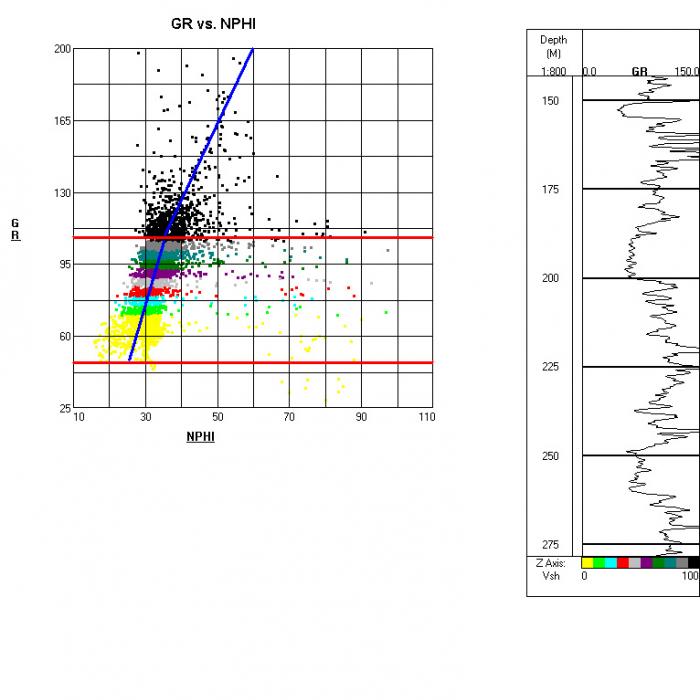 GR vs NPHI