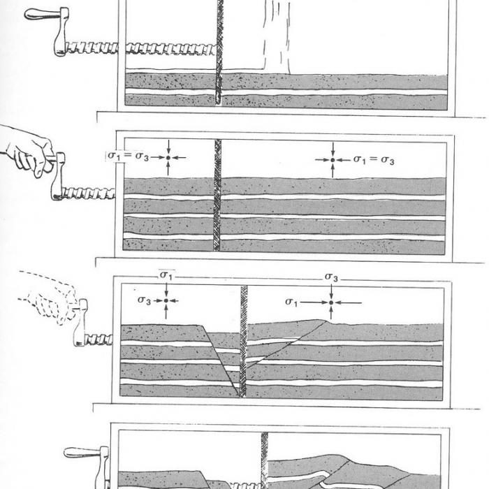 Hubbert and Willis Sandbox Experiment Schematic