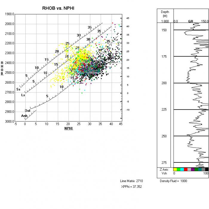 Lithology