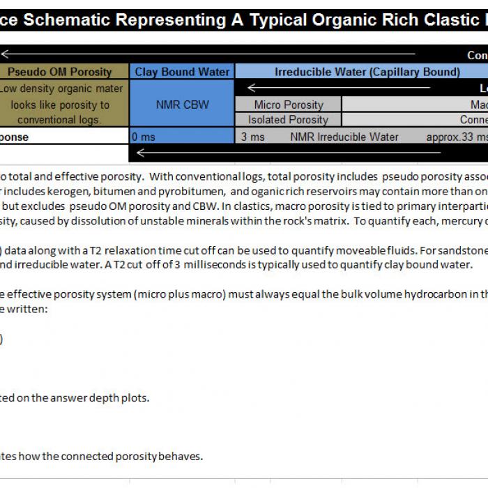 Pore Space Schematic