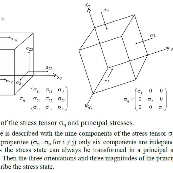 Stress Tensor