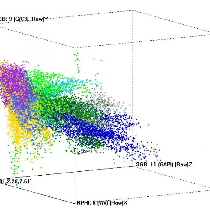 Three Dimensional Cluster GAMLS