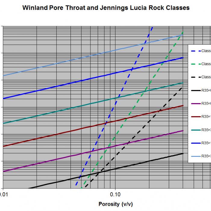 Winland and Lucia Cross Plot