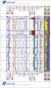 ANS Bakken Torquay Example Depth Plot with Core