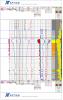 ANS Cardium Depth Plot Example