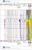 ANS Cardium Depth Plot Example