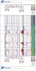 ANS DUVERNAY Example Depth Plot with Core XRD