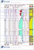 ANS Gas over Oil over Water Clastic