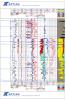 ANS Glauconitic Example Depth Plot with SCAL MICP