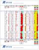 ANS McMurray Oil Sand with Mid and Top Gas Example Depth Plot