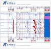 ANS Midale Example Depth Plot using Sonic and Core