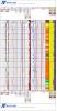 ANS Montney Example Depth Plot with Core