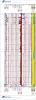 ANS Montney Example Depth Plot with Core XRD TOC