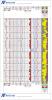 ANS NESLEN Example Depth Plot with Core XRD