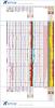 ANS Second White Specks Example Depth Plot with Core