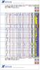 MECH Bakken Torquay Example Depth Plot