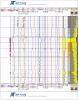 MECH Cardium Depth Plot Example No Sonic Data Available
